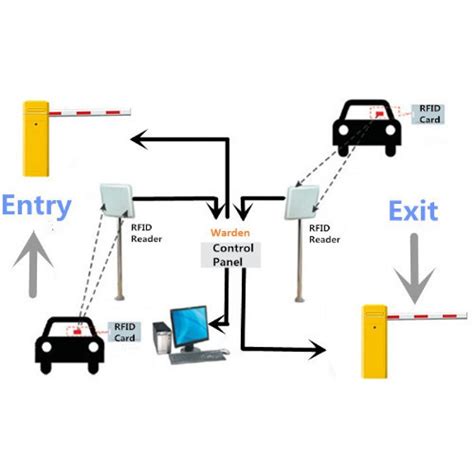 rfid parking system ppt|rfid based parking system.